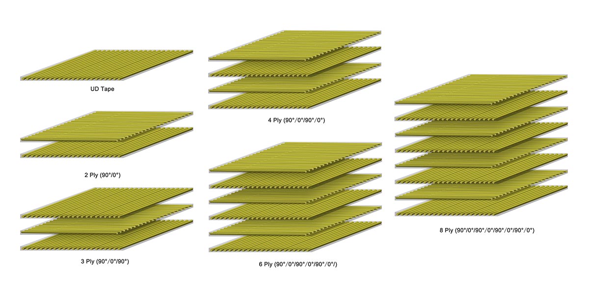 Thermoplastic prepreg composite laminates