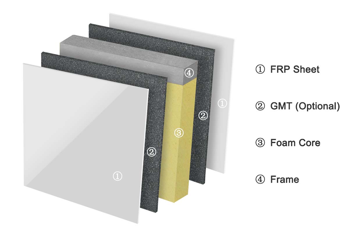 Caravan Composite Panels