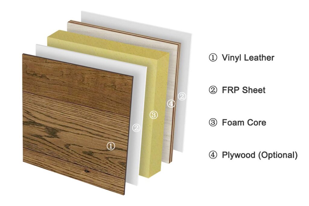 Caravan Composite Panels