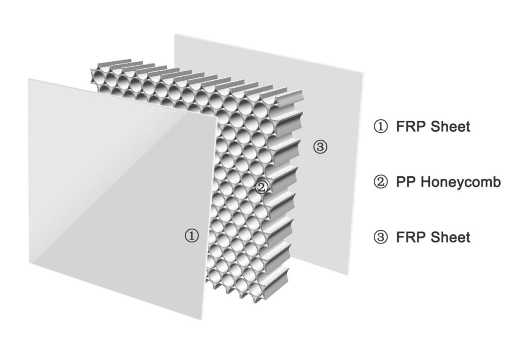 Honeycomb Core FRP Sandwich Panels