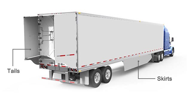 Trailer Aerodynamic Skirts and Tails