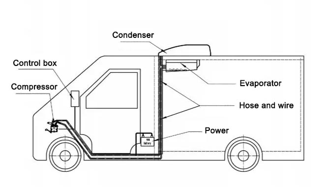 Top-mounting Unit Truck Refrigeration Units