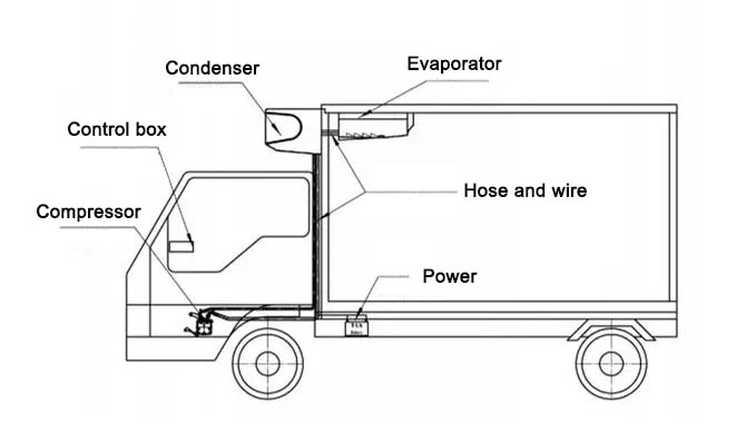 Front-mounting Truck Refrigeration Units