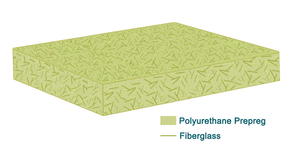 High-density fiberglass reinforced polyurethane board