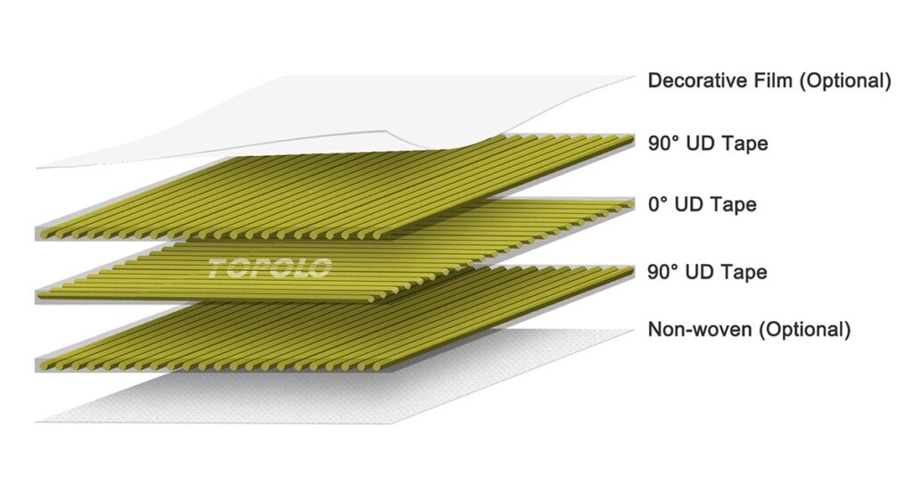 Continuous Fiber Reinforced Thermoplastic Laminates