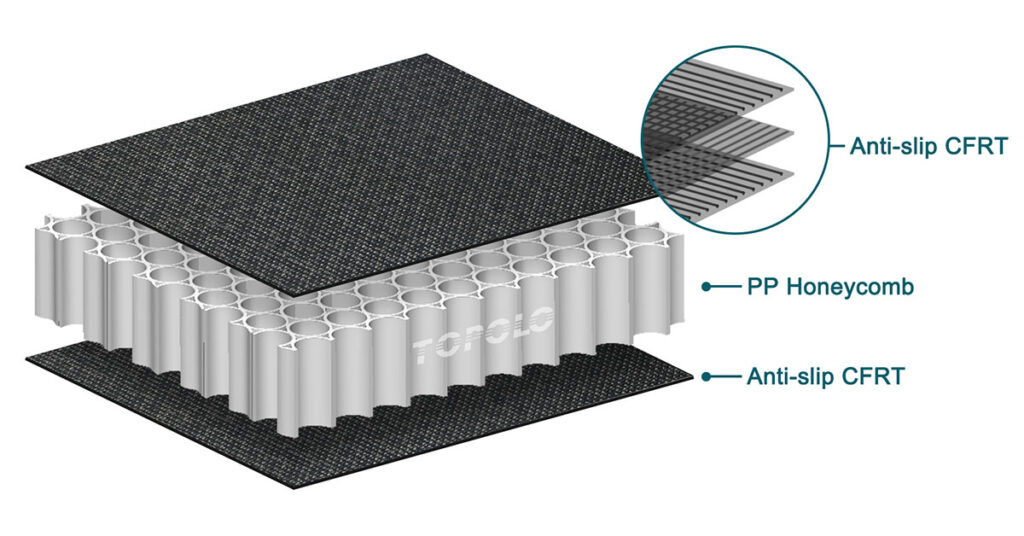 Anti-Slip Polypropylene Honeycomb Panels