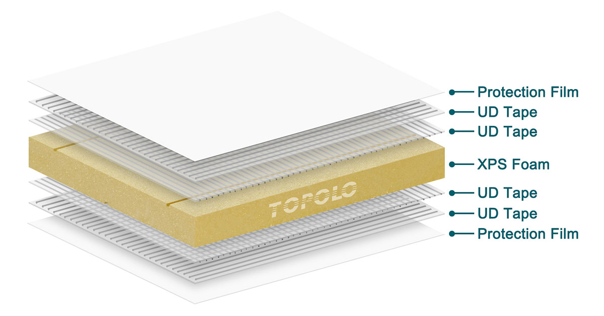 CFRT Skin XPS Foam Sandwich Panels