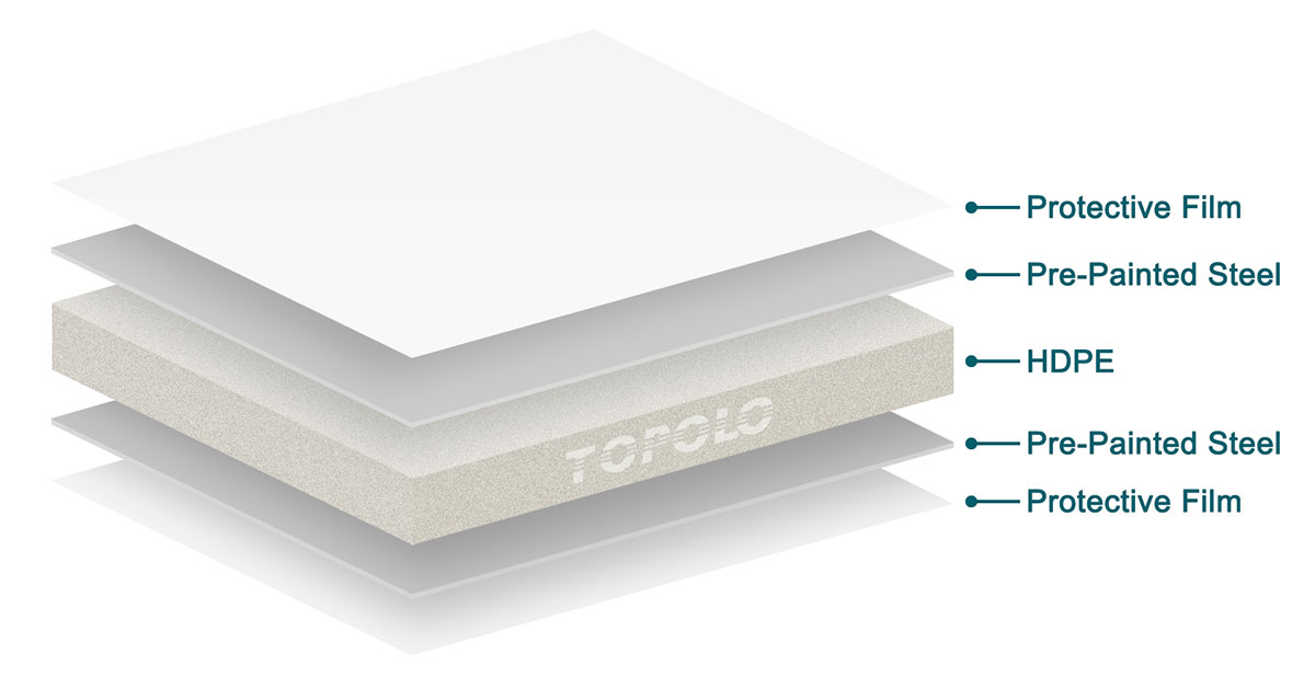 Schematic Diagram of Steel Skin Duraplate