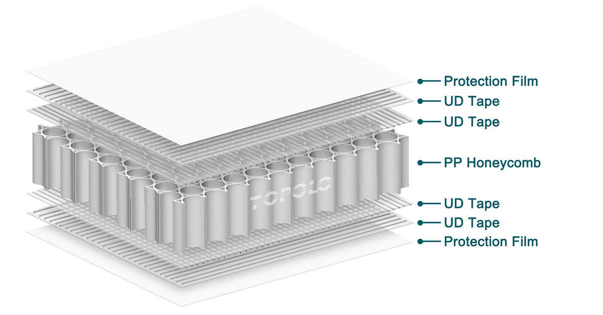 Thermoplastic Skin Fiberglass Honeycomb Panels