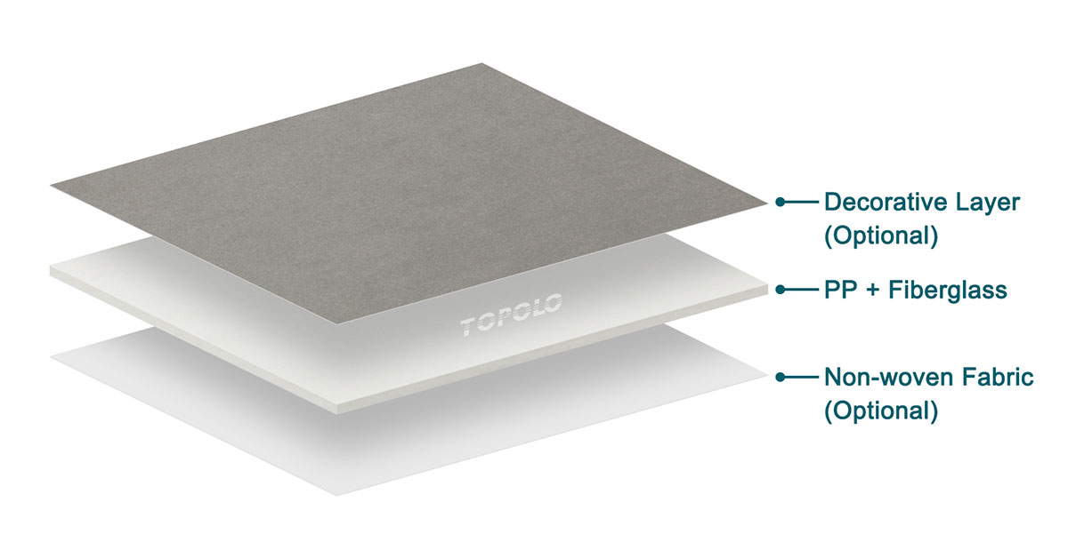 Lightweight Reinforced Thermoplastic - LWRT Sheets