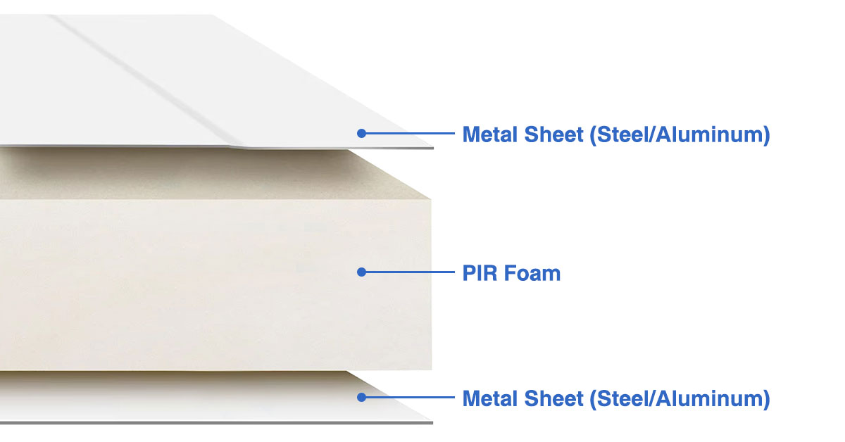 PIR Sandwich Panels