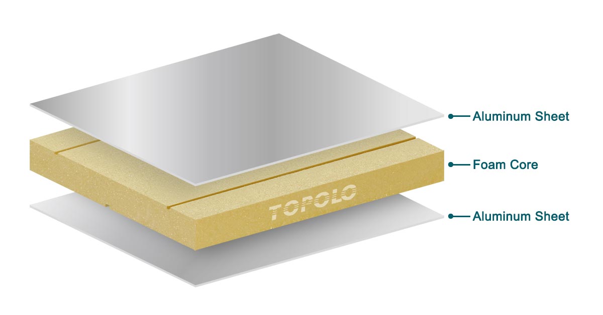 Foam Core Aluminum Sandwich Panels